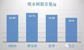 纸尿片的十大品牌