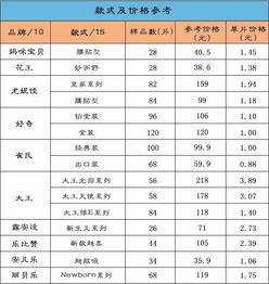 大尺码纸尿裤品牌
