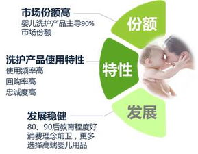 婴儿洗护用品成分分析
