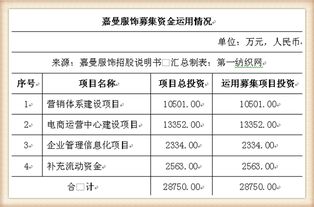 中国童装批发市场有哪些?有童装批发网上商城吗?