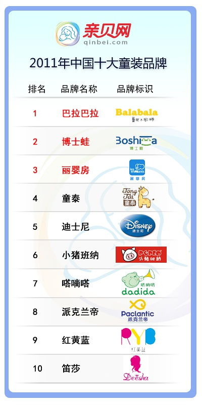 湖南五大童装品牌排名榜
