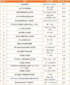 各品牌尿不湿等级
