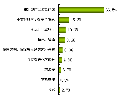 中国玩具十大名牌排名