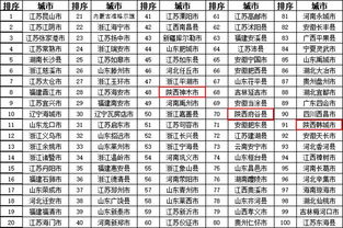 谁知道广西有好点的女装童装货源啊