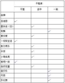 各个品牌纸尿裤高低端
