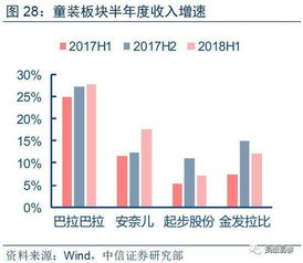 做童装批发利润大约是多少