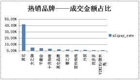 孕妇装品牌介绍信
