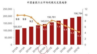 目前中国的童装市场有哪些发展空间,你们怎么看呢?