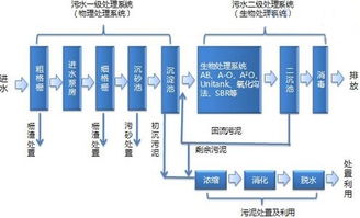 存货管理的流程步骤有哪些