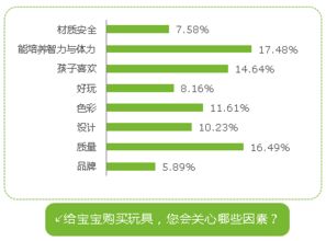 玩具品牌说明
