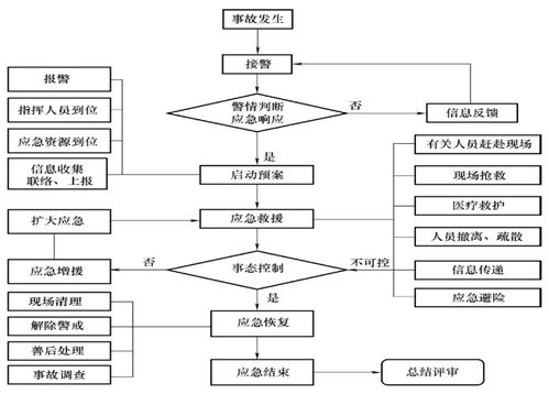 奶瓶工厂处理库存流程
