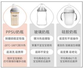 奶瓶品牌选择