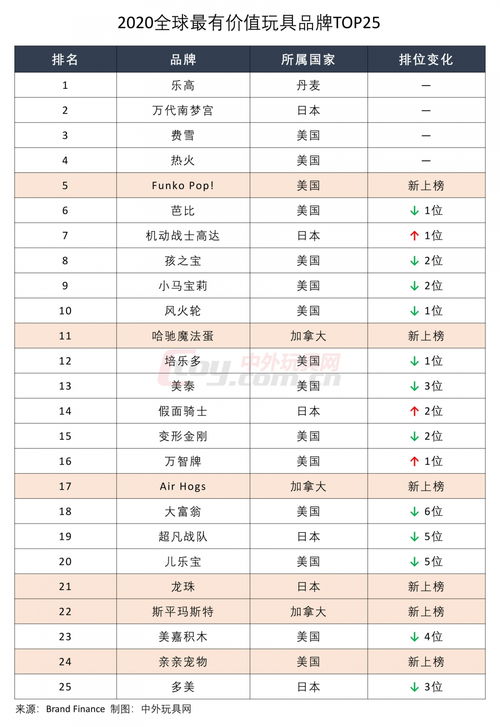 儿童玩具品牌有哪些