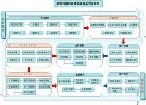 开母婴用品店需要些什么手续