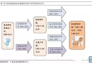 尿不湿的营销方案，尿不湿推广方案