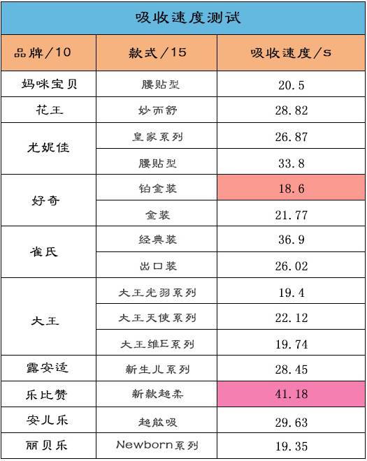 纸尿裤都有哪些品牌?有推荐吗?