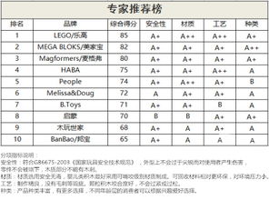 玩具品牌名字大全图片，儿童玩具品牌名字大全