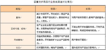 婴童洗护用品，母婴用品超市