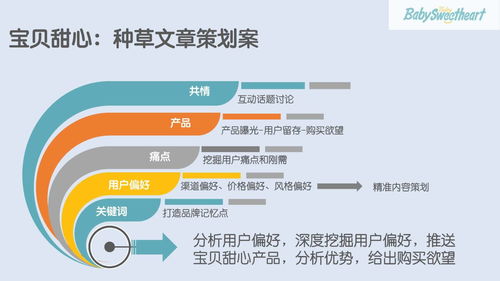 尿不湿的营销方案，尿不湿推广方案
