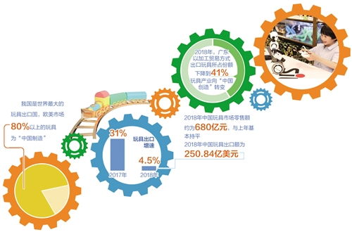 中国10大毛绒玩具品牌有哪些?