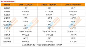 米乐童装专卖店加盟电话，米乐童装加盟代理