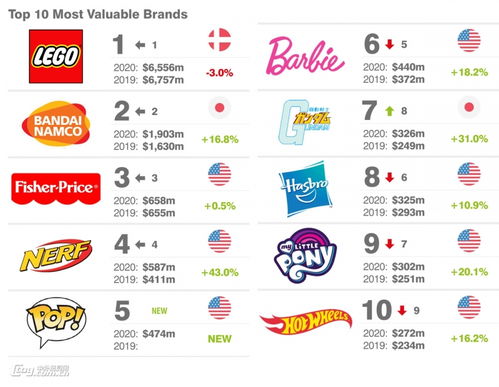 中国玩具行业十大品牌排名，中国十大玩具品牌排行
