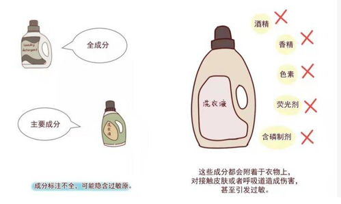 一般洗护用品的毛利率是多少