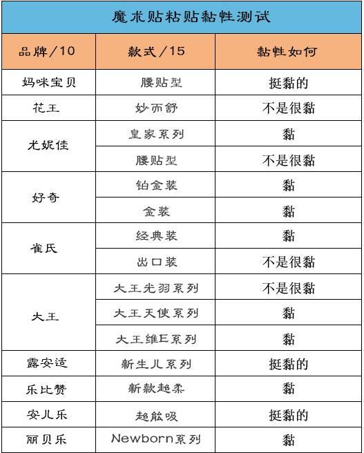 国内品牌纸尿裤有哪些，知名品牌纸尿裤