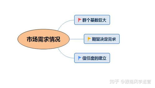 高级品牌童装运营方案策划，童装品牌活动方案