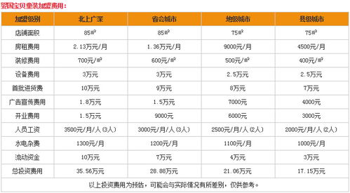 婴国宝贝童装加盟官网，宝宝主页童装加盟