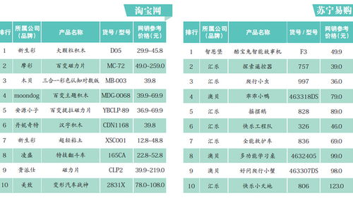 中国玩具品牌排行榜前十名，十大玩具品牌排行榜图片