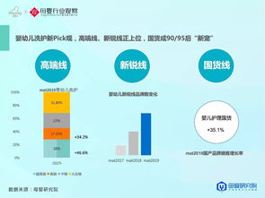 现在母婴行业的发展趋势是什么?