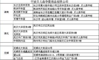 孕妇装大家穿什么品牌好，好穿的孕妇装品牌