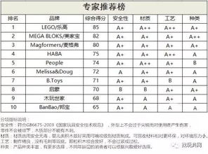 毛绒玩具品牌排行
