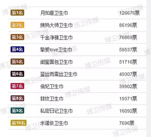 尿不湿什么牌子好