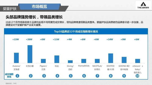 婴儿洗护类趋势是什么，母婴洗护行业报告