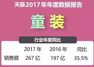 天猫童装品牌排行榜，天猫童装排名