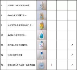 宝宝洗护产品有啥牌子推荐?