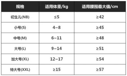 哪个牌子尿不湿尺码最大，什么牌子尿不湿码偏大