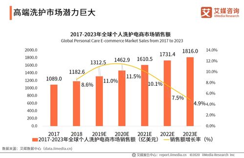 婴幼儿这个行业发展前景怎么样