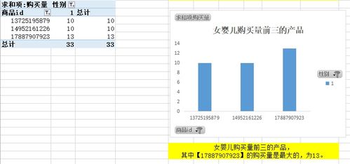 婴儿洗护销售全年数据统计，婴儿洗护排名