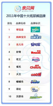 湖北纸尿裤十大品牌排名榜，中国纸尿裤品牌排行榜10强