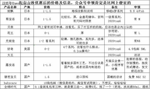 如何申请纸尿裤品牌店铺，想开个纸尿裤实体店