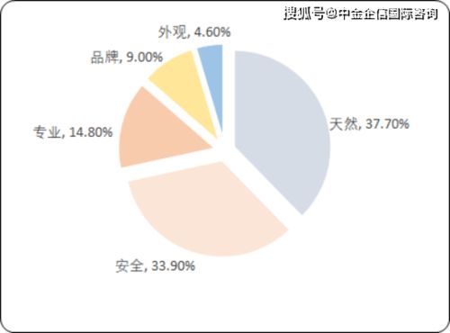 应该如何正确的选择婴儿洗护用品?