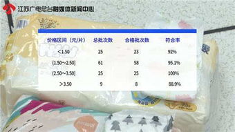 婴儿纸尿裤哪个牌子比较好