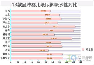 帮宝适和其他品牌纸尿裤对比