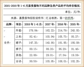 甘肃品牌童装网址查询，甘肃衣服厂