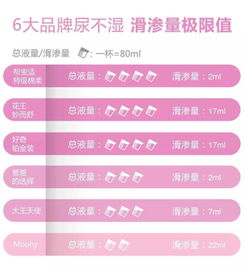 巴布豆4款纸尿裤的区别