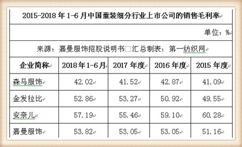 请问中国童装十大品牌名字地址