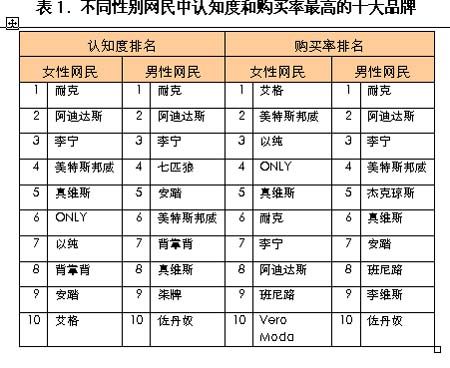 孕妇装品牌排名，十大孕妇装品牌